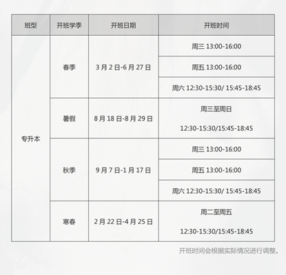 上海高职艺术专升本培训班开班信息_副本_副本.png