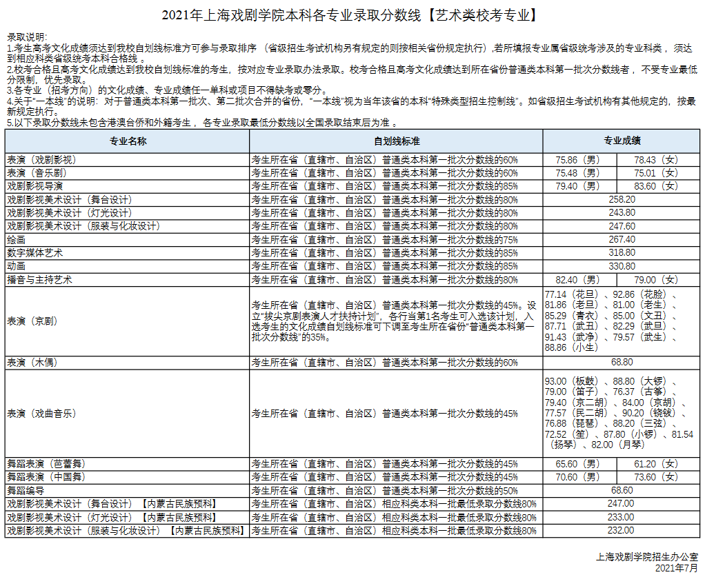 上戏校考培训班2.png