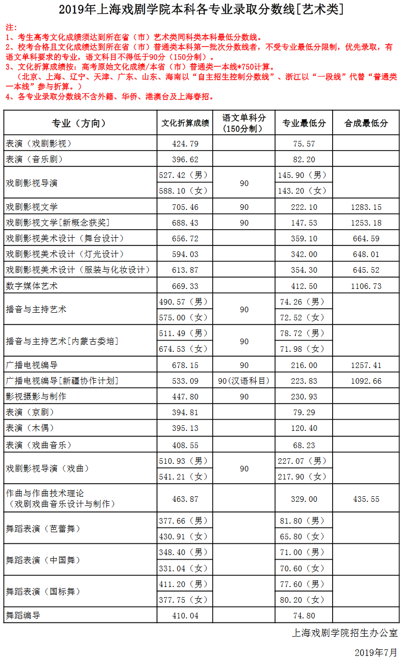 上戏校考培训班4.png