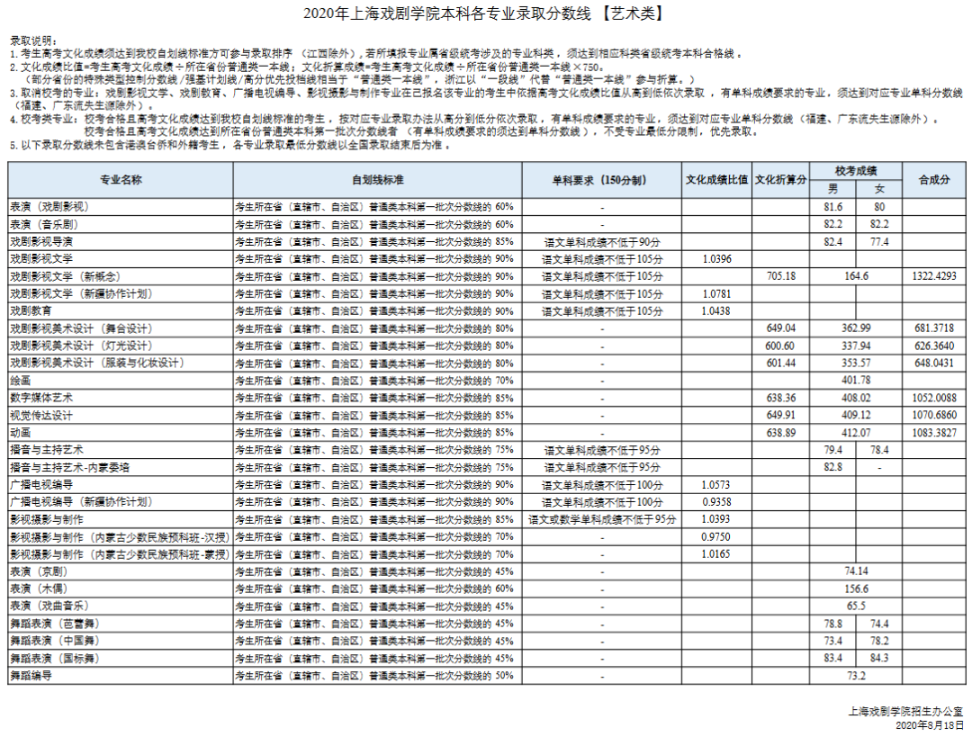 上戏校考培训班3.png