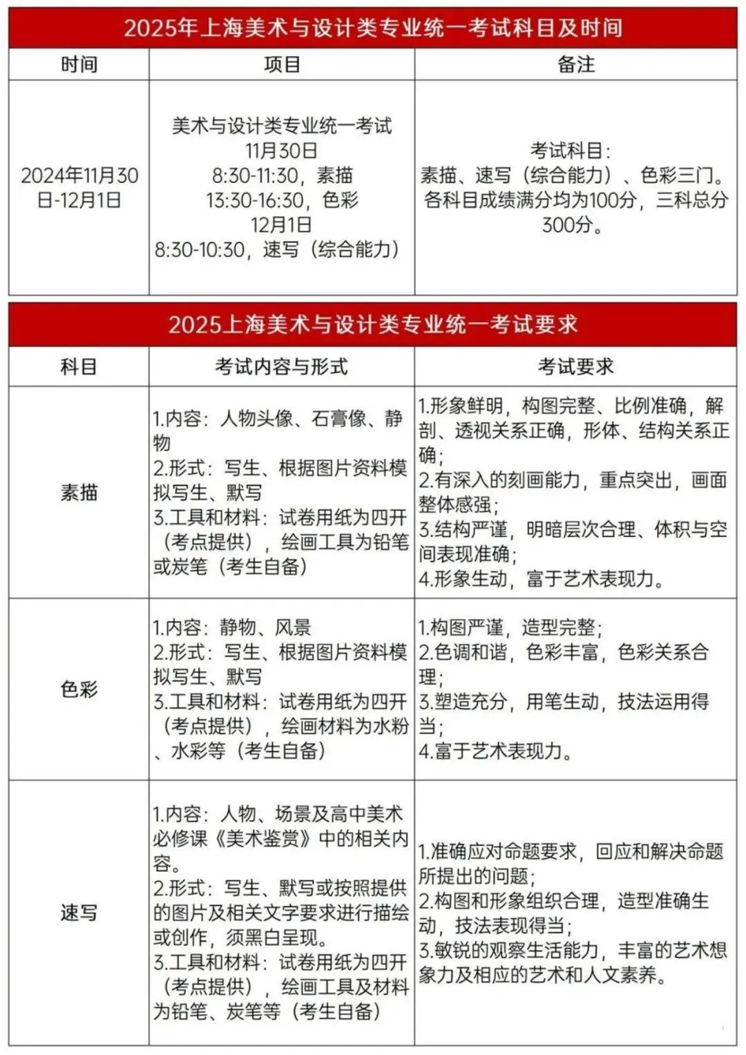 2025年上海美术联考时间表.jpg