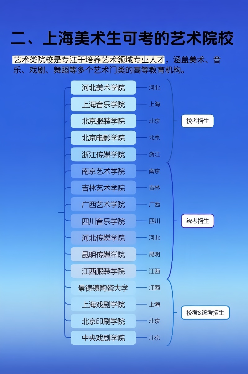 a02a04上海美术生可以报考的本科高校.jpg