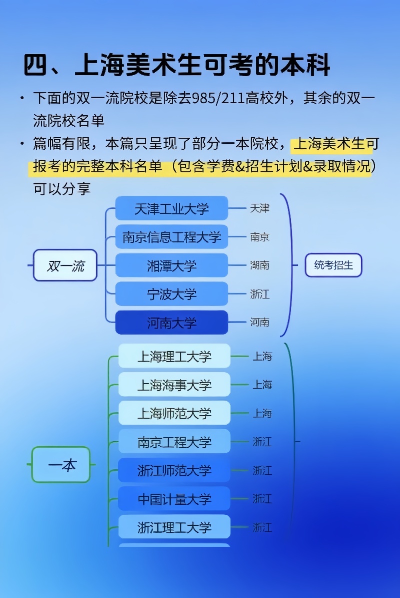 a04上海美术生可以报考的本科高校.jpg