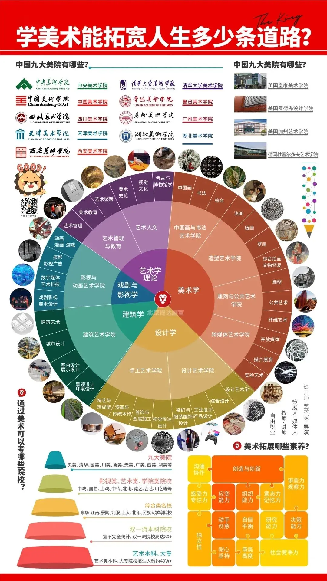 美术艺考生能报考的专业.jpg