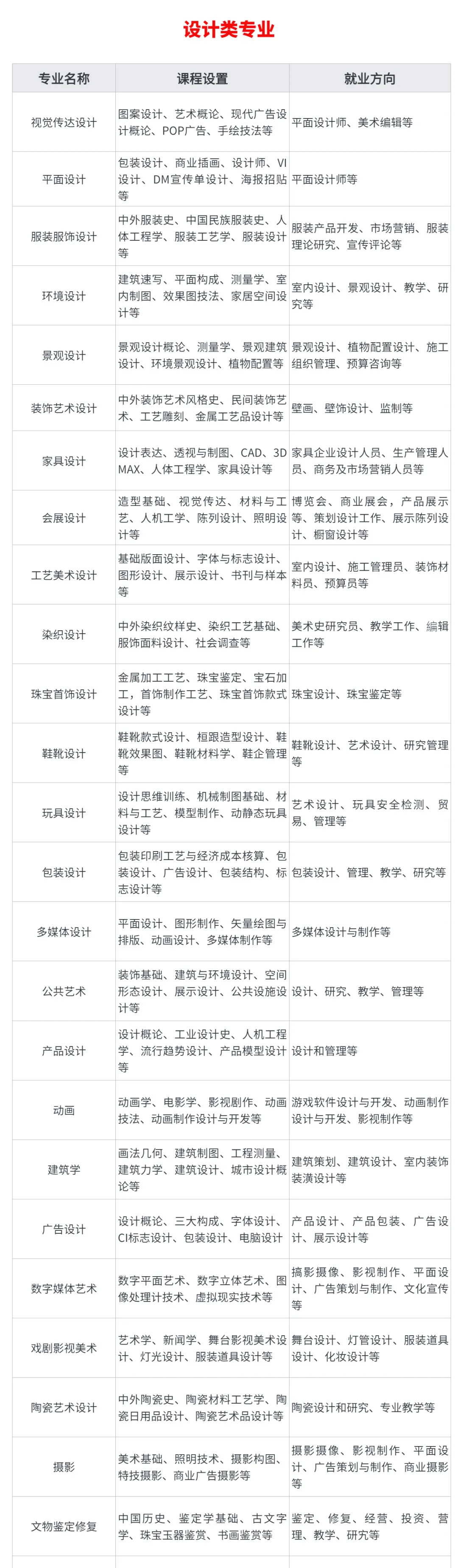 美术设计类专业.jpg