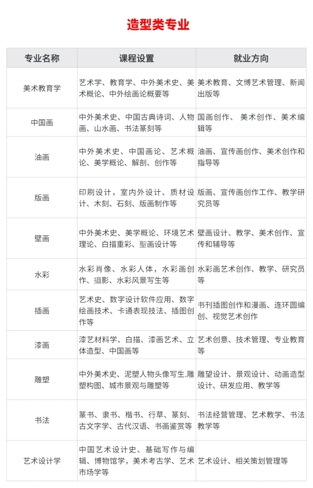 美术造型类专业.jpg