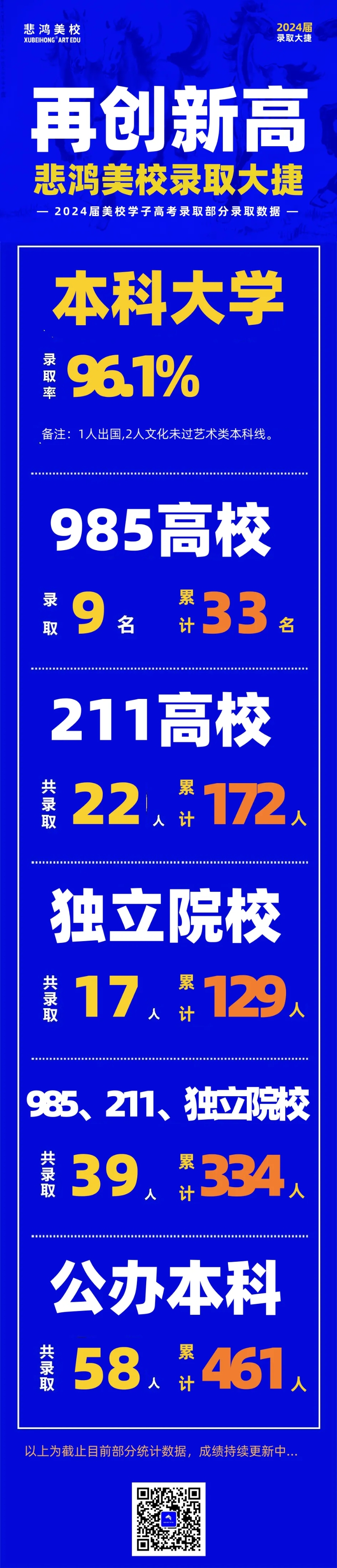 2悲鸿美校24届录取大捷_副本.jpg