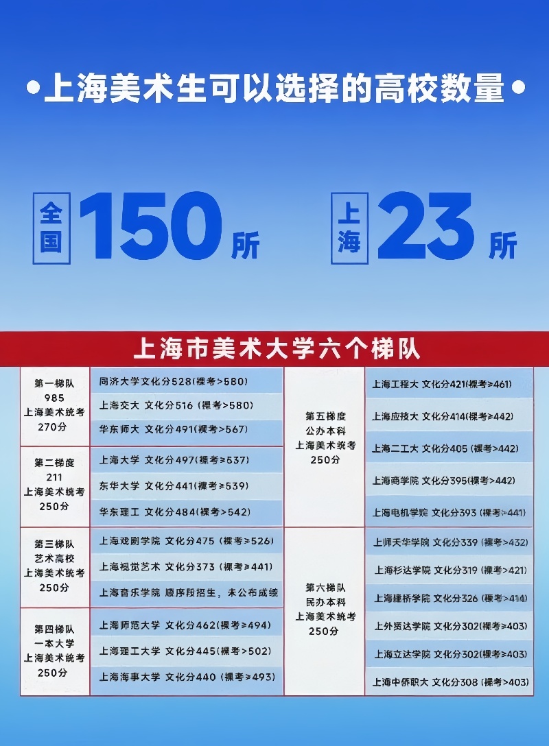 04上海美术艺考生能报考的高校.jpg