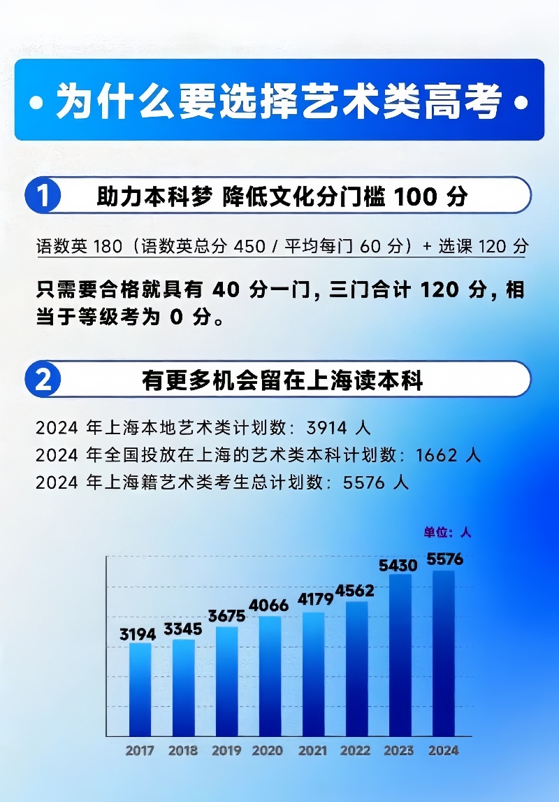 02为什么要参加美术艺考.jpg