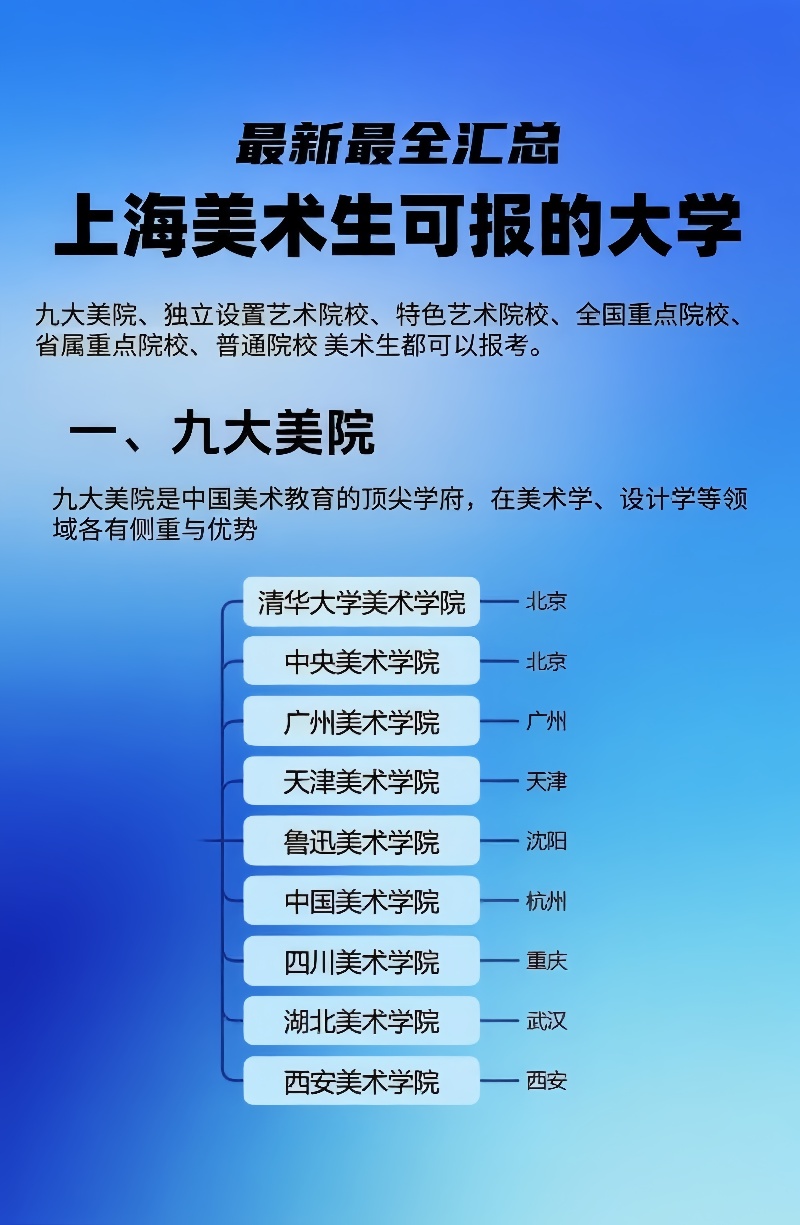 a01a04上海美术生可以报考的本科高校.jpg