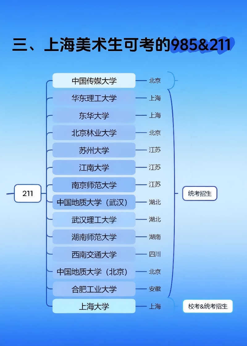 a03a04上海美术生可以报考的本科高校.jpg