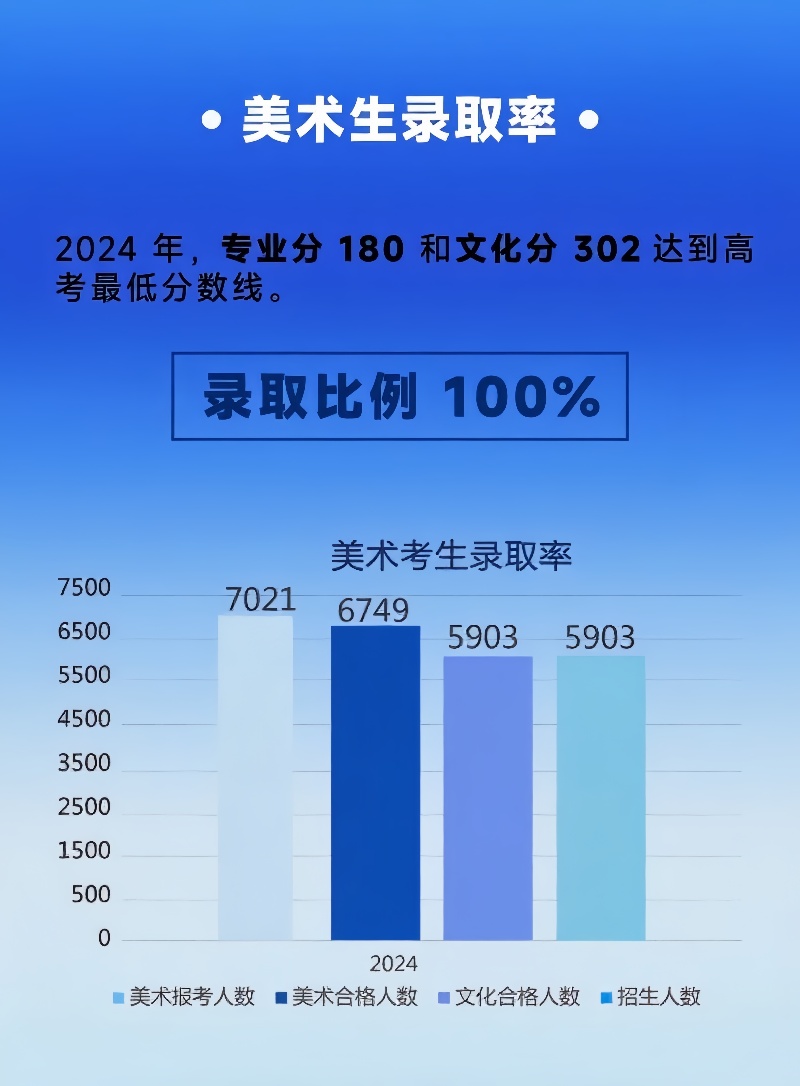03上海美术高考录取率.jpg